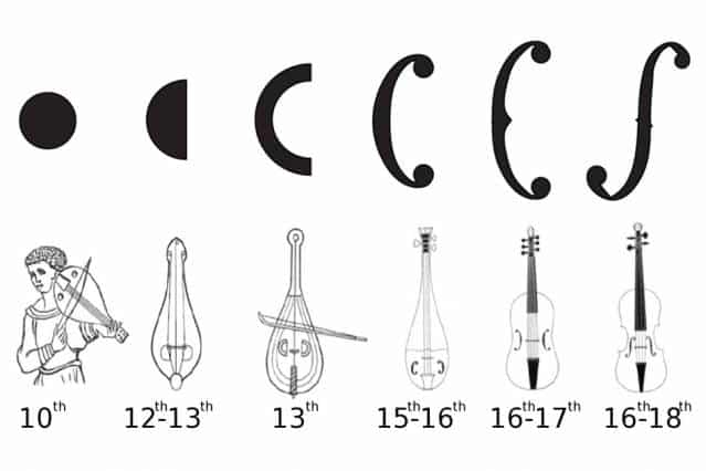 Evolução do Violino